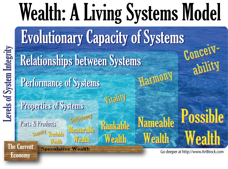 Levels-of-Wealth_Water